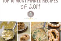 2014’s Top 10 Viral Pinterest Recipes
