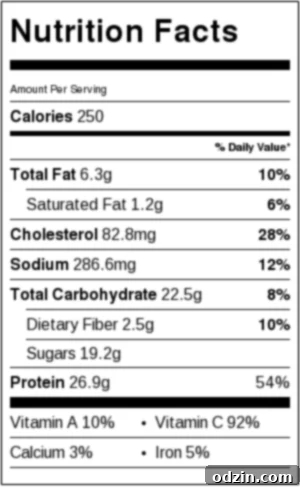 Tropical Mojo Chicken Quinoa Bowls with Mango Salsa and Black Beans 11 Nutritional facts label for Mojo Chicken and Mango Salsa