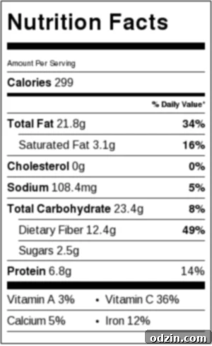 Nutritional facts for Black Bean Tomato Avocado Salad