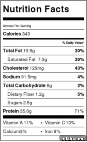 Nutritional information for One Skillet Chicken with Garlicky Mushroom Cream Sauce