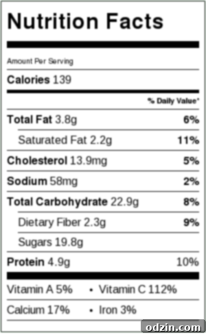 Nutritional breakdown for one serving of Strawberry Rose Lassi, detailing estimated calories, fat, carbohydrates, and protein content. Helpful for dietary planning.