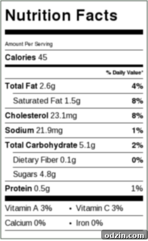 Easy Citrus Lemon Curd - made with meyer lemons and limes! No need for special equipment, this recipe is super easy to make! #lemoncurd #limecurd #citruscurd | Littlespicejar.com