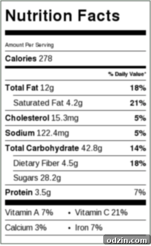 Blueberry Peach Crisp Nutritional Facts Nutritional information chart for Blueberry Peach Crisp, showing estimated values per serving.