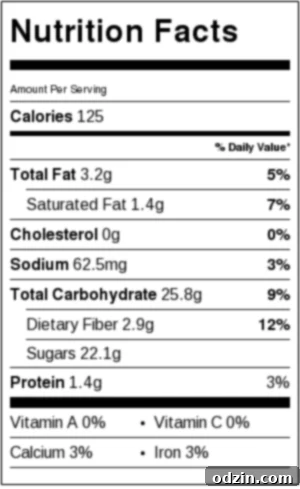 Estimated nutritional information for Coconut Almond Energy Bites per serving.